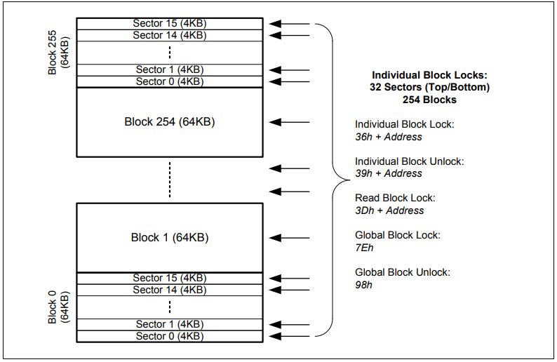 Winbond W25Q128 Layout.png