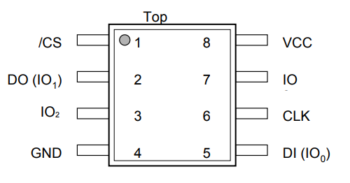 Winbond W25Q128 Pins.png