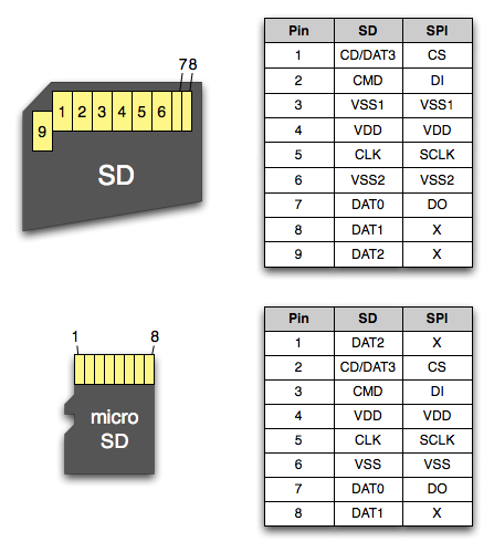 Sd-card-pinout.png