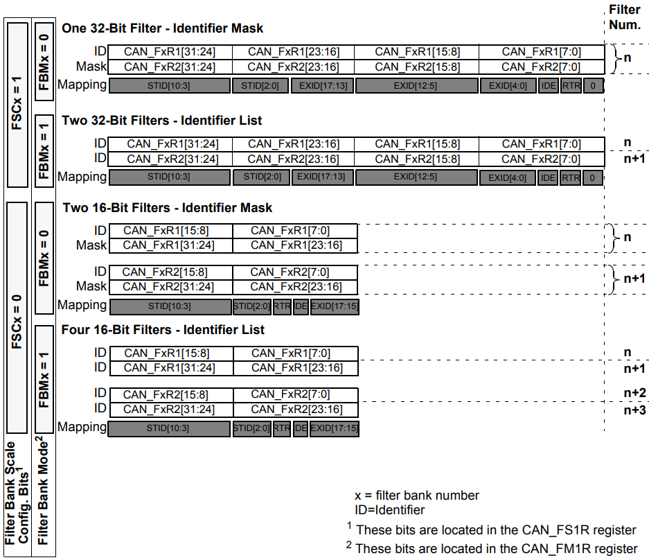 CAN Filter bank register organization.png