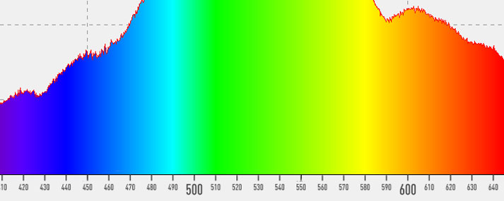 LED Colors.jpg