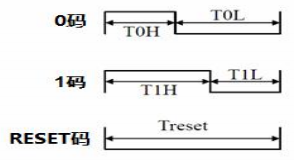 WS2812 sequence chart.png