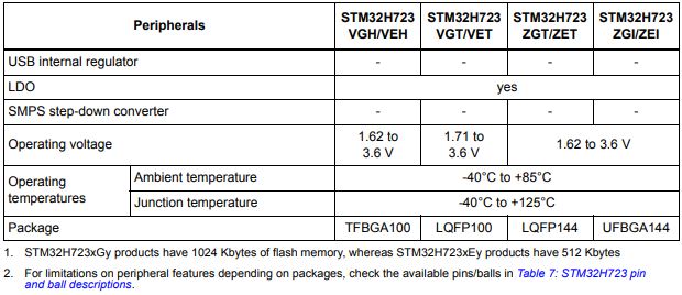 STM32H723 Feature Table3.png