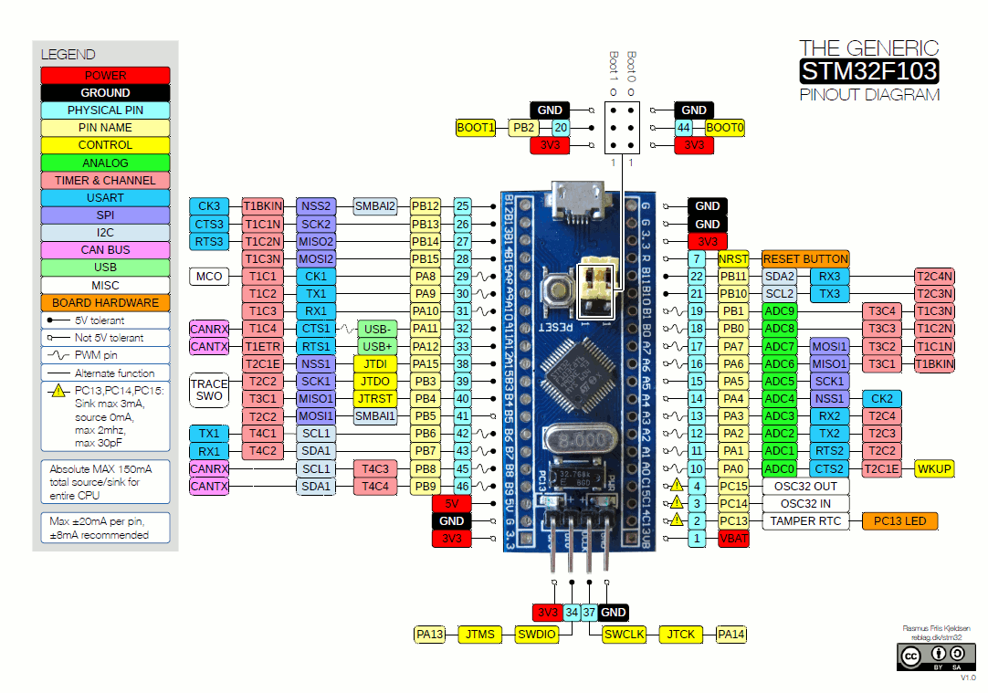 STM32F103C8T6-Blue-Pill-Pin-Layout.gif