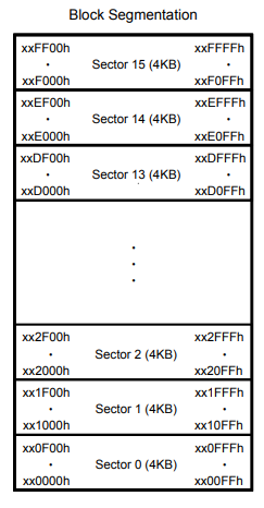 W25Q128 Block Segmentation.png