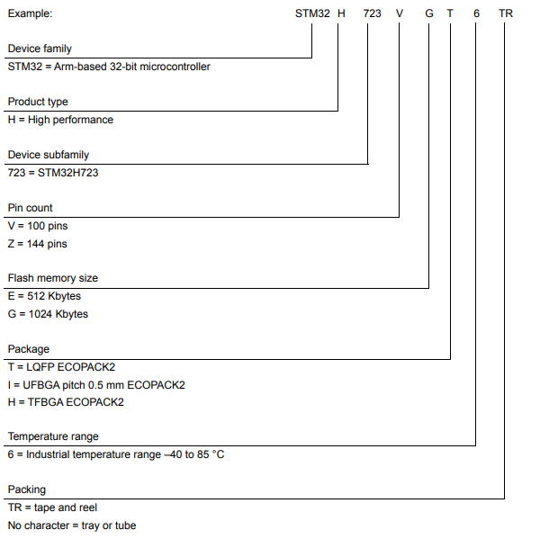 STM32H723 Package Info.png