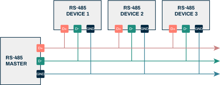 RS-485 Network.png
