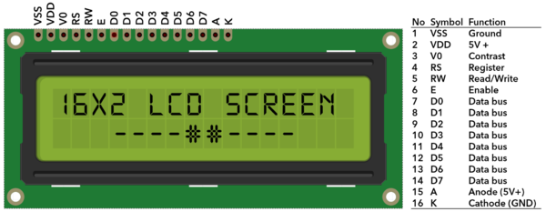 STM32 - Wikipedia