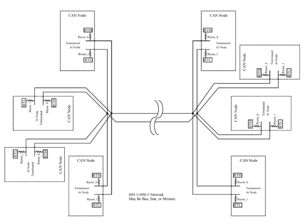 CAN ISO11898-3 Network.png