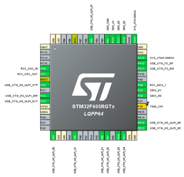 STM32F4xx USB HS Pinout.png