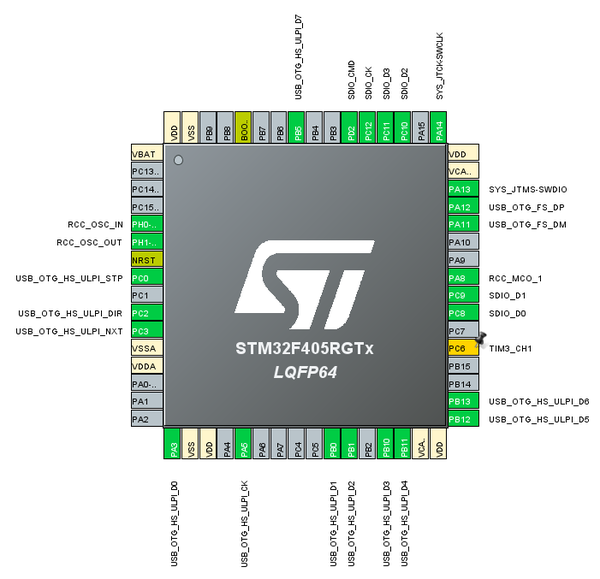 STM32 High Speed USB - Stm32World Wiki