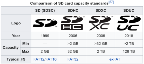 SD Card standards.png