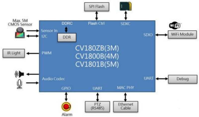 File:CV1800B Architecture.png