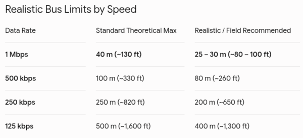 CAN Bus Speed Limit.png