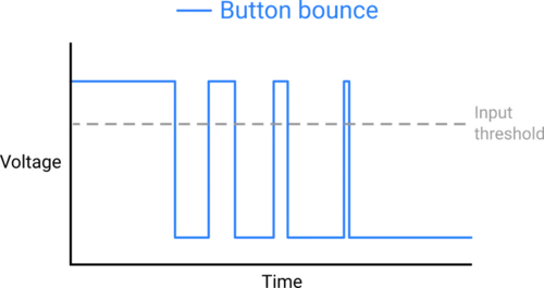 Threshold bouncing.webp