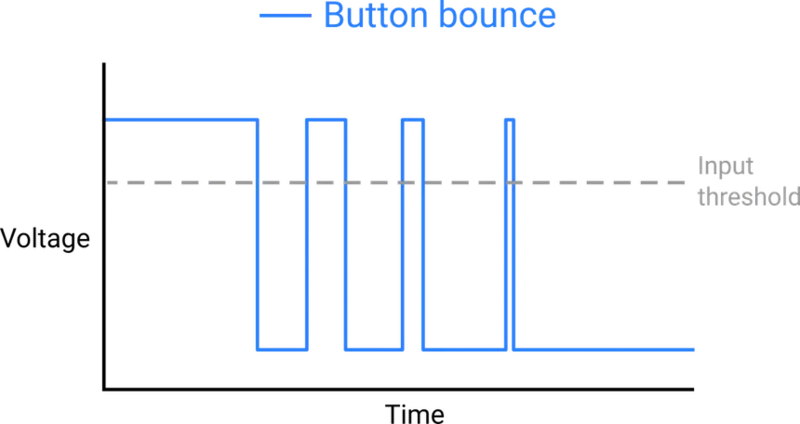 File:Threshold bouncing.webp