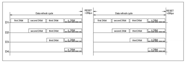 WS2812B Data Transmission Method.png