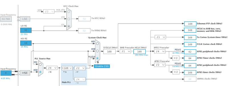 ADCDAC Example Clock.png