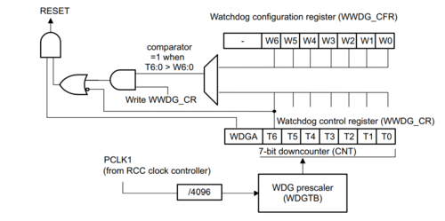 STM32F405 WWDG.png