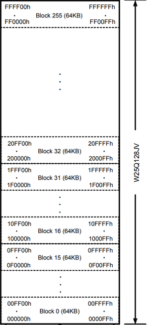 W25Q128 Blocks.png