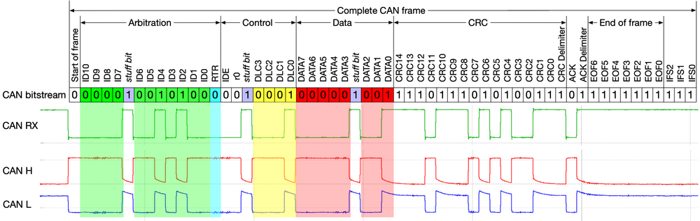 CAN-bus-frame-with-stuff-bit-and-correct-CRC.png