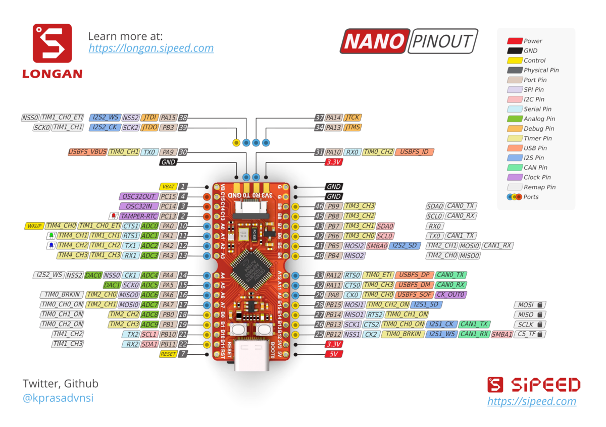 Longan nano pinout v1.1.0 w5676 h4000 large.png