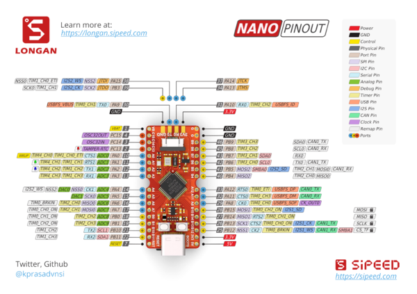 Longan nano pinout v1.1.0 w5676 h4000 large.png