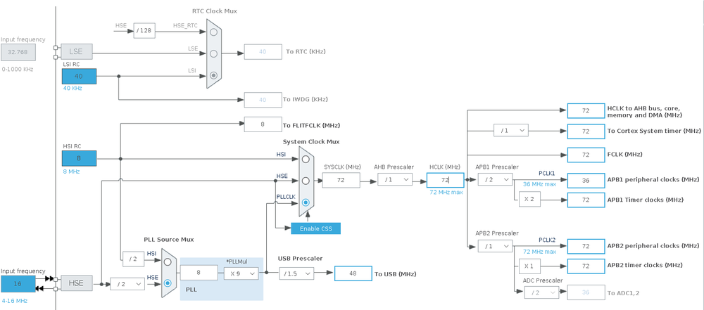 STM32 Beginner - Getting started - Stm32World Wiki