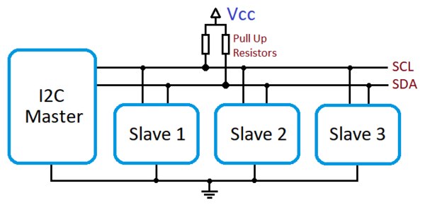 I2C-Interface.png