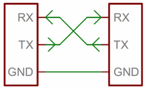 Uart-tx-rx-cross-768x466.png