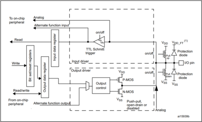 GPIO pin circuit.png