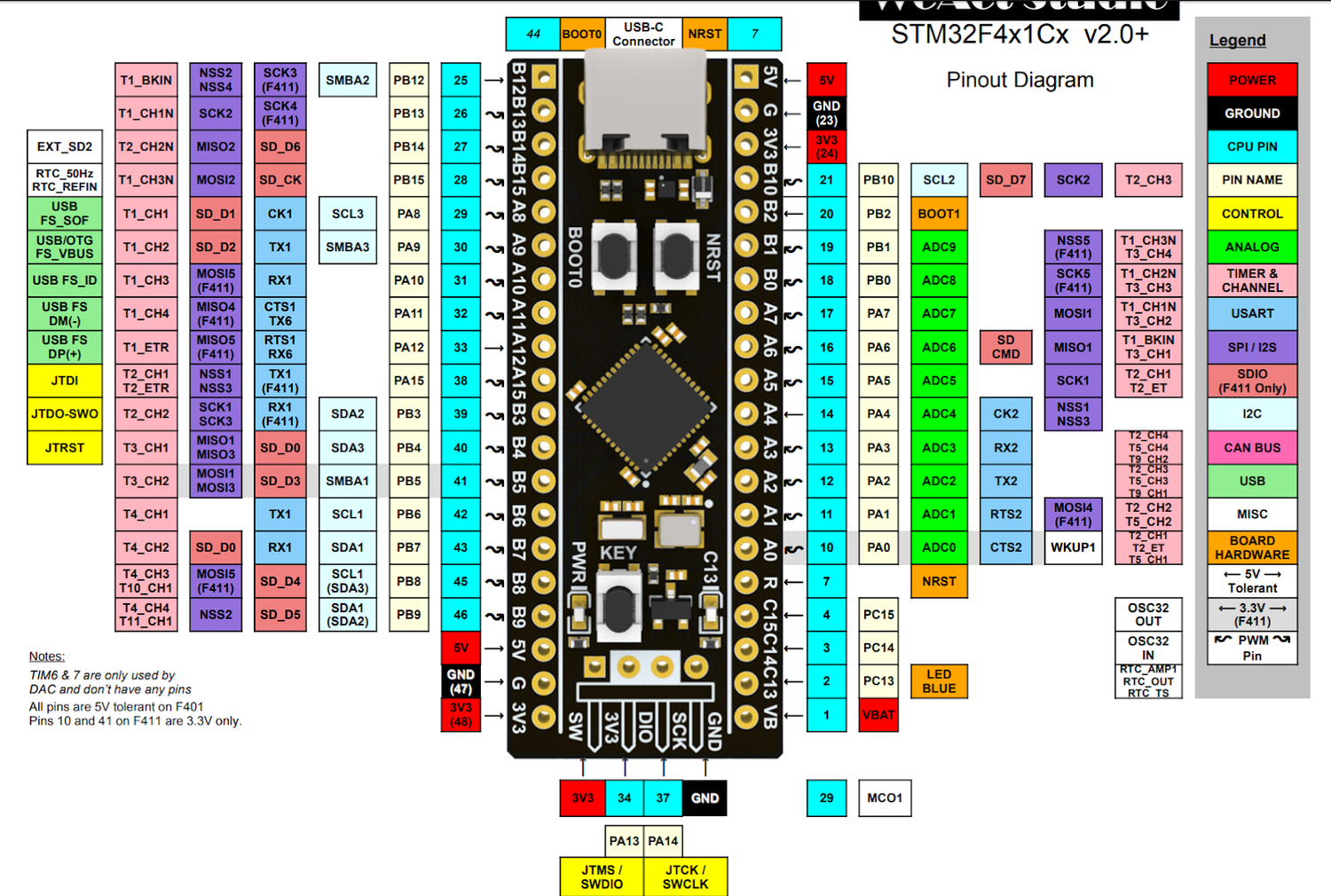 Stm32 uart схема подключения