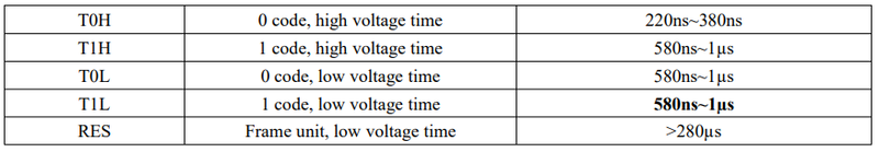 WS2812B Timing.png