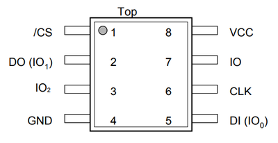 W25Q128 SOIC-8 Pinout.png