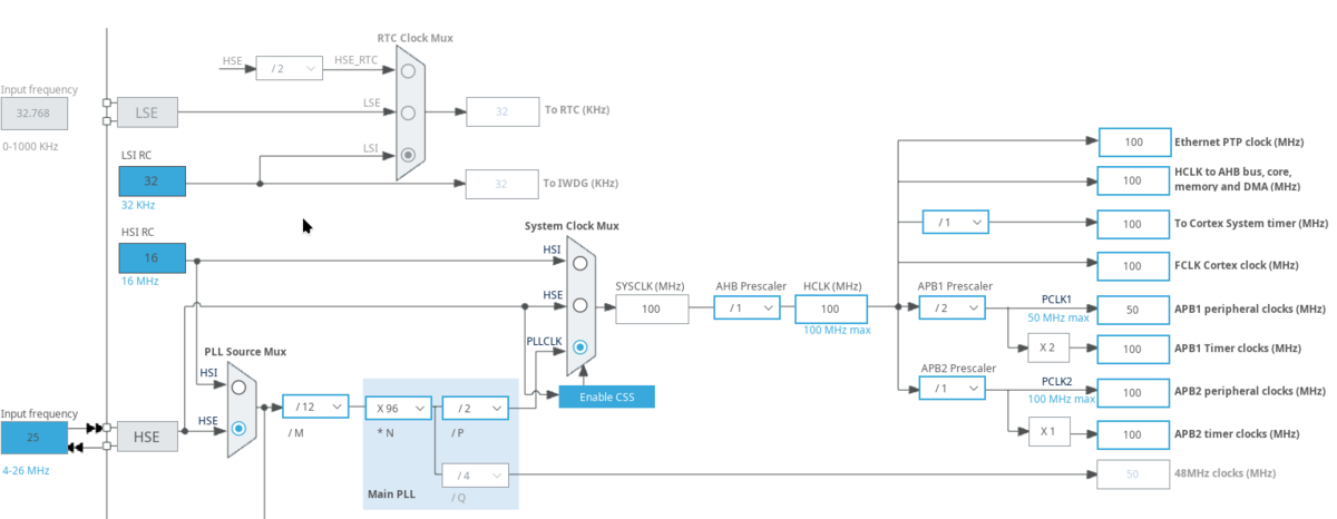 STM32F411 Clock Tree.png