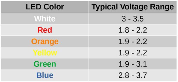 LED Colour forward voltages.jpg