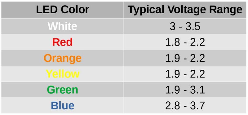 LED Colour forward voltages.jpg