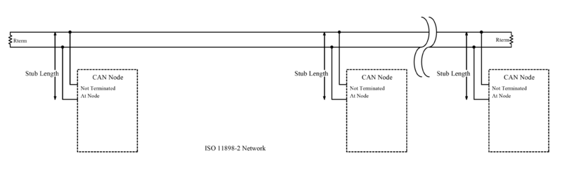 CAN ISO11898-2 Network.png