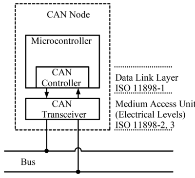 CAN Node.png