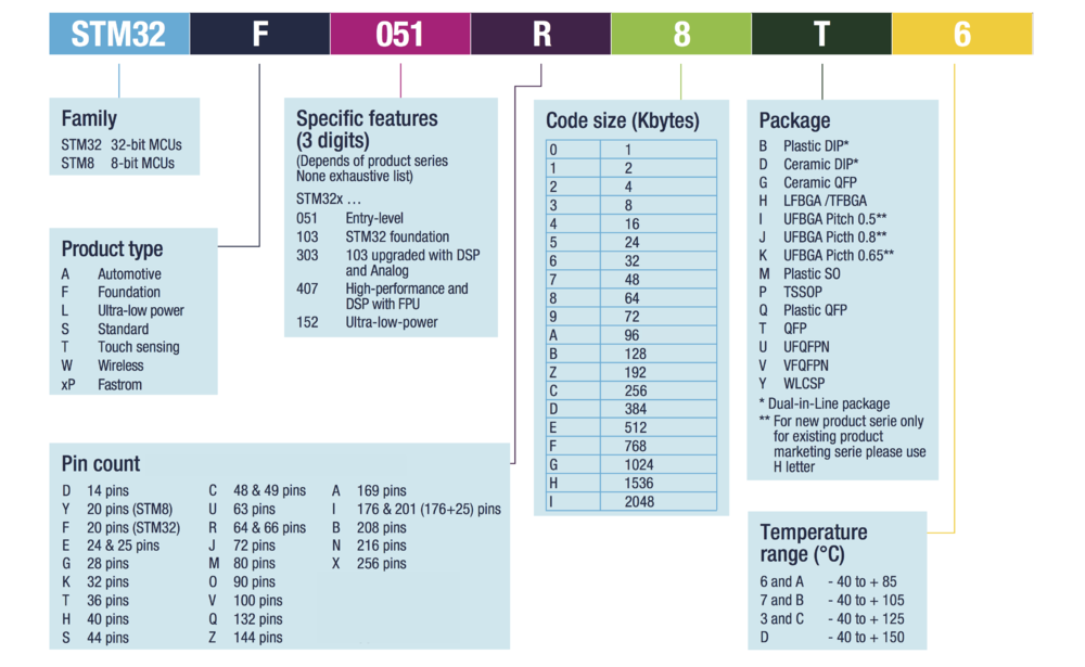 STM32 Naming.png