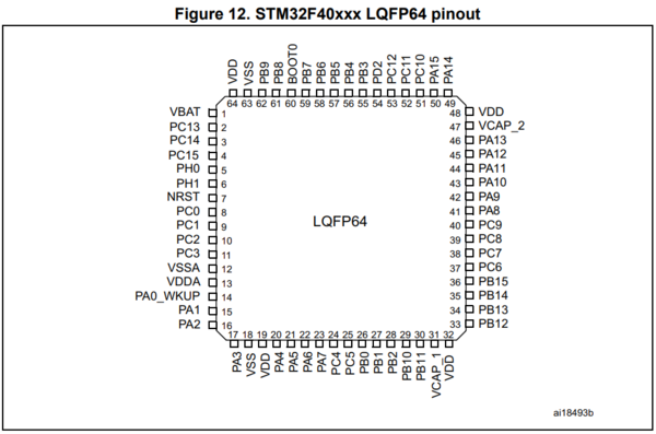 STM32F40xxx LQFP64 pinout.png