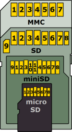 MMC-SD-miniSD-microSD-Color-Numbers-Names.png